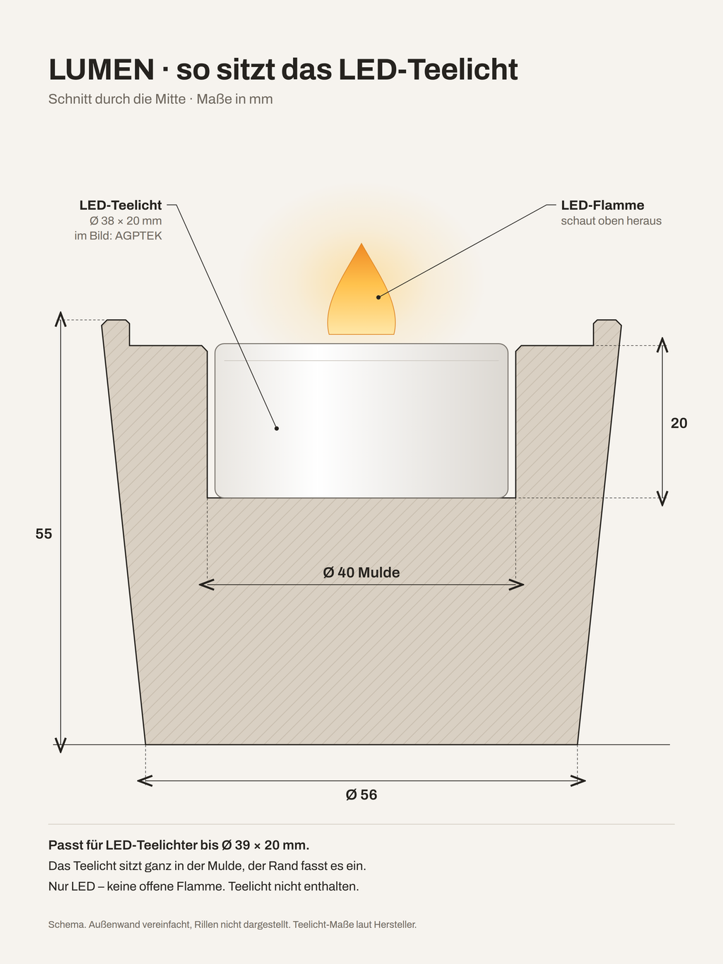 quelia LUMEN, Schema LED-Teelicht