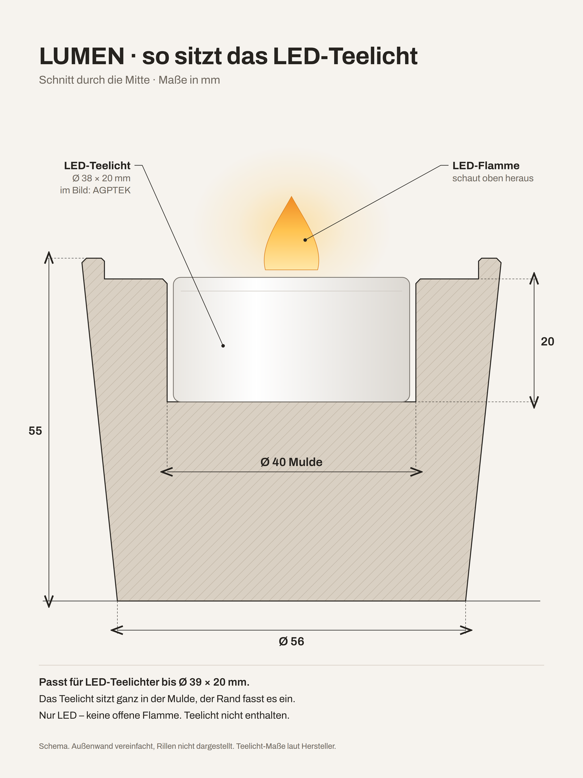 quelia LUMEN, Schema LED-Teelicht